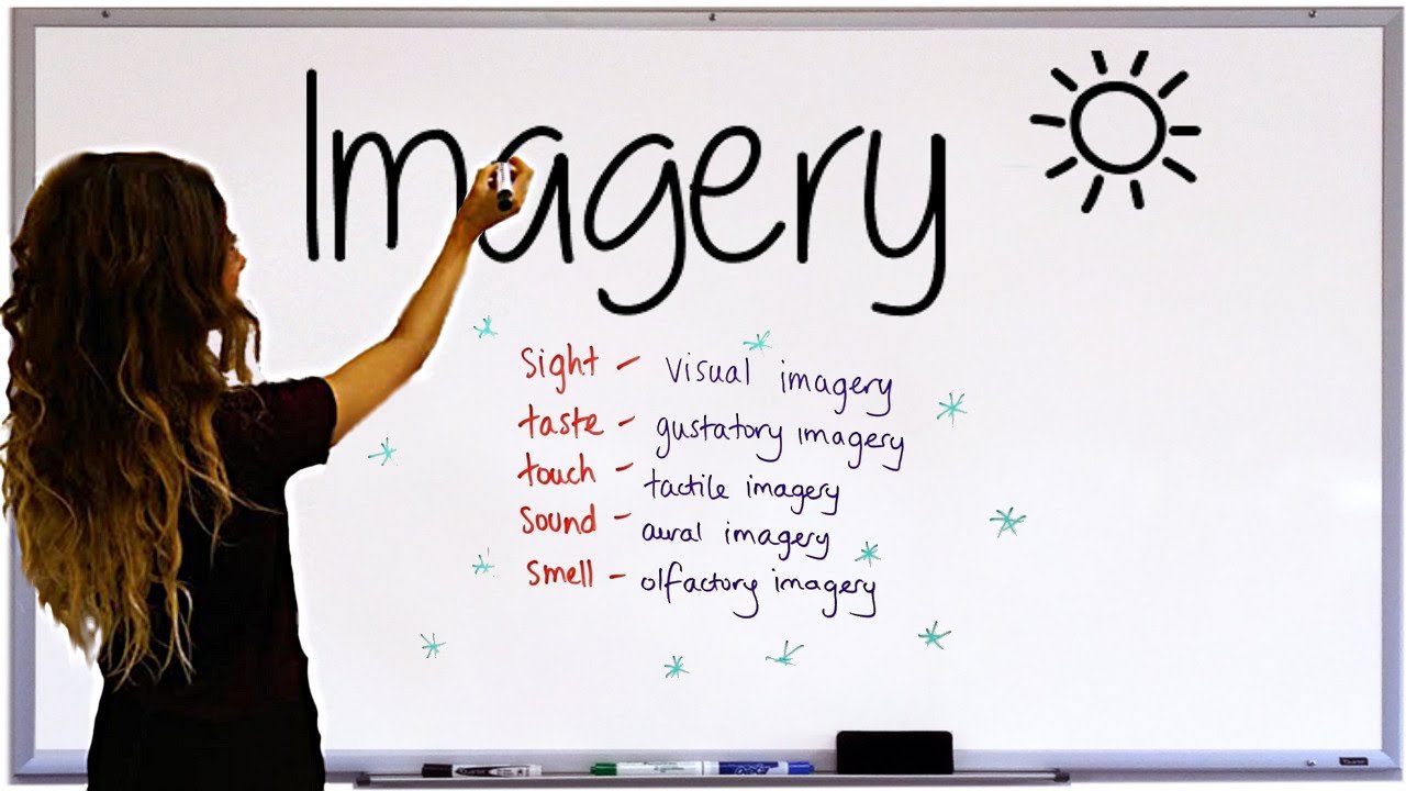 how to teach imagery