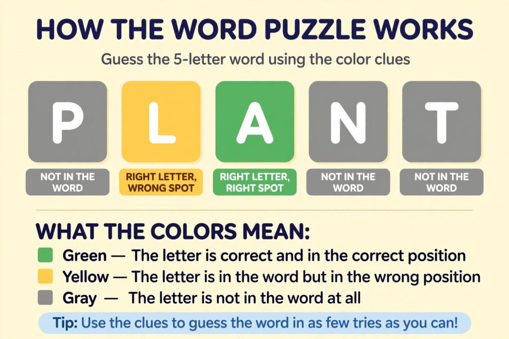 What is Infinite Wordle — letter tile grid with green yellow gray tiles